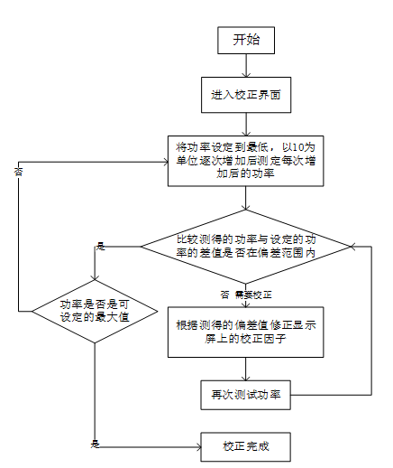 振镜