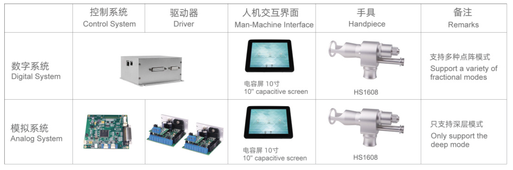 医疗点阵系统.png 医疗点阵系统.png
