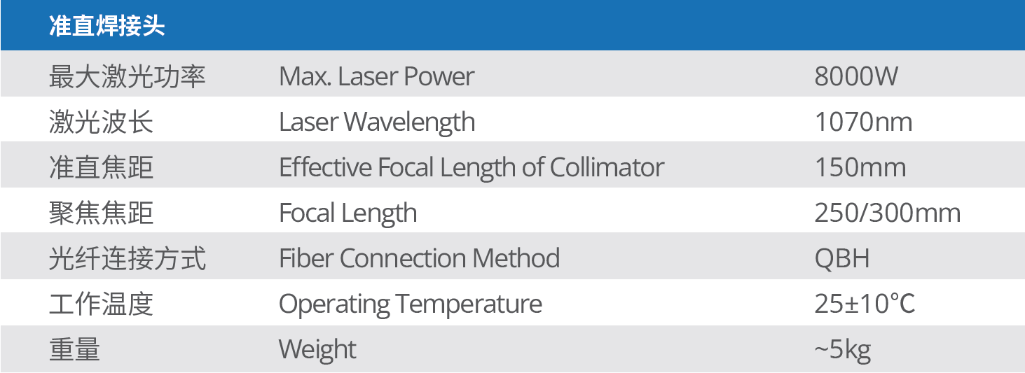 准直焊接头参数.png 准直焊接头参数.png