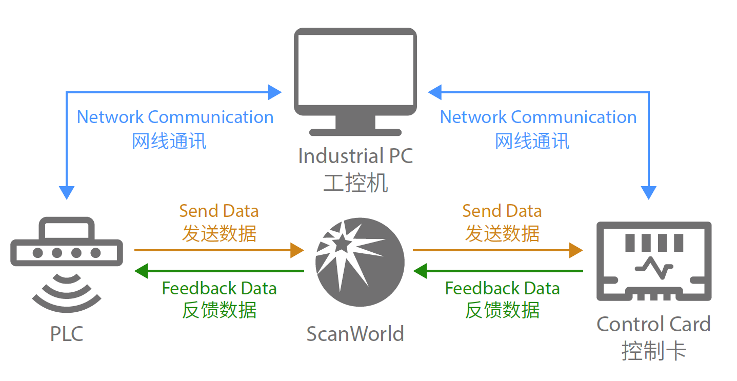 TCP 打标功能 TCP 打标功能